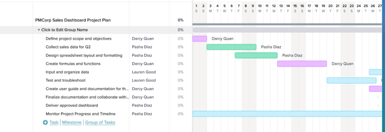 Example of a Gantt chart within TeamGantt. 